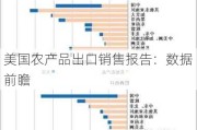 美国农产品出口销售报告：数据前瞻