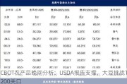 CBOT农产品晚间分析：USDA报告支撑，大豆挑战1200关口