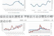 镍铁收储刺激成本 不锈钢市场供需及价格波动分析