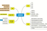 债券投资入门：基础知识与投资策略