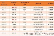 6月28日纳指上涨53.52点