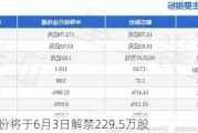 敏芯股份将于6月3日解禁229.5万股