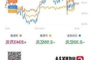 收评：红枣、集运指数涨超2%