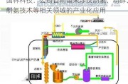 国林科技：公司目前暂未涉及制氢、制醇、制氨技术等相关领域的产业化应用