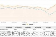 祥和实业大宗交易折价成交550.00万股