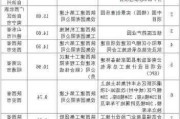 陕建股份上半年新签合同总金额1737.53亿元