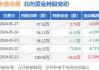 米奥会展：预计2024年上半年净利润为3700万元~4100万元，同比下降46.19%~51.44%