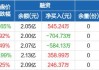 港股医药领涨！康龙化成大涨超7%，恒生医药ETF涨近2%