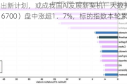 美国又出新***，或成我国AI发展新契机！大数据产业ETF（516700）盘中涨超1．7%，标的指数本轮累涨66%