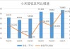 小米集团：国际业务部高管贪腐案曝光，海外收入占比提升至50.2%