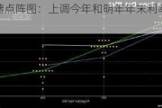 美联储点阵图：上调今年和明年年末利率预估中值