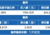 九强生物：累计回购股份3095000股