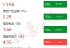 宿迁联盛最新股东户数环比下降5.48%