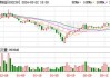 东方财富大宗交易折价成交170.00万股