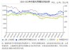 天然橡胶面临的挑战及其对市场的影响是什么？这些挑战有哪些？