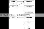 事关程序化交易，最新解读来了！