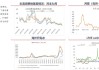 沪锌主力跌545元 库存减少 宏观情绪偏暖刺激需求