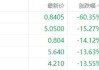 美股异动丨每日优鲜跌35.62%，为跌幅最大的中概股