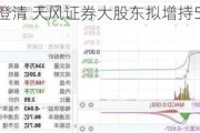 跌停后迅速澄清 天风证券大股东拟增持5亿元至10亿元