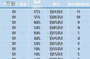 美团-W6月7日斥资6亿港元回购537.96万股