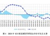 CFTC数据：8月6日当周美国国债期货净空头持仓变动显著