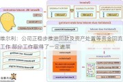 维尔利：公司正稳步推进回款及资产处置等资金回流工作 部分工作取得了一定进展