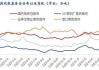 焦炭首轮提涨落地，市场或稳中趋强运行：焦企利润、钢厂生产等因素影响