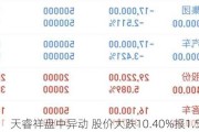 天睿祥盘中异动 股价大跌10.40%报1.55美元