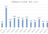 非税乱税收入大幅度增长应当引起警觉和紧急制止