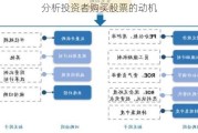 分析投资者购买股票的动机