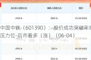 中国中铁（601390）：股价成功突破年线压力位-后市看多（涨）（06-04）