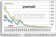 欧股收盘涨跌不一 德国DAX30指数跌0.46%