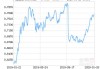 兴全合宜混合(LOF)A：净值下跌1.82%，近1个月收益率4.16%