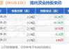 阜丰集团：食品添加剂和动物营养板块收入占比分别为51.7%和31.4%