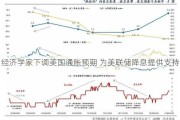 经济学家下调美国通胀预期 为美联储降息提供支持