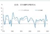 法巴银行：若美国7月失业率再次上升 可能改变降息预期