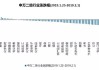 长城基金智造军团·7月投资视点：重大产业趋势有望催生投资机会