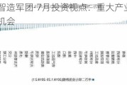 长城基金智造军团·7月投资视点：重大产业趋势有望催生投资机会