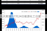 光大期货：7月24日能源化工日报