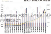 企业投资房地产项目，如何影响当地房产价格的波动?