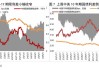 欧洲债市：法国-德国国债收益率差收窄