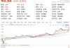 吉电股份上半年净利润同比增22.03% 清洁能源占总装机比重达75.86%