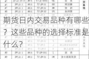 期货日内交易品种有哪些？这些品种的选择标准是什么？