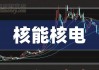 浙商证券：关注火电、核电等板块的投资机会