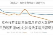 外盘头条：欧央行若本周率先降息将成为难得亮点 马士基提高2024年的预期 Shein***最快本周秘密提交IPO文件