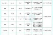 润建股份(002929.SZ)：暂未涉及合成生物相关业务