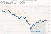 华安精致生活混合A：净值下跌1.35%，近6个月收益率达14.09%