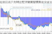 尽管短期回调，为何这位大佬黄金预测能突破3000美元？