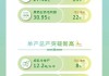 现代牧业预计中期现金EBITDA增长16%至21%