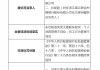 宁波镇海农村商业银行被罚250万元：因信贷业务管理不到位、员工行为管理不到位、关联交易管理薄弱等